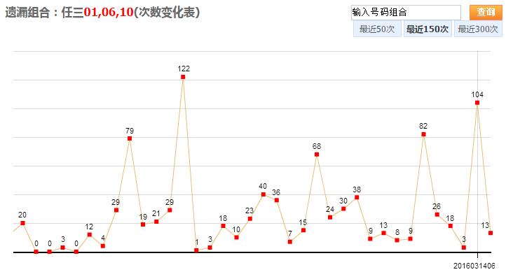 3D浙江走势图带连线图的魅力与价值