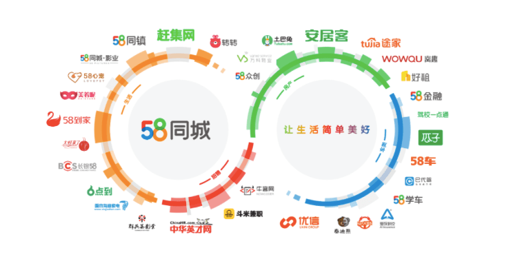 58同城官网，连接生活与服务的数字化桥梁