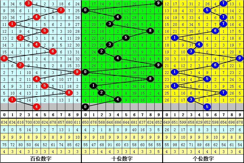 选胆图走势分析，精准把握彩票投注的奥秘