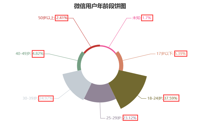 探索数字的奥秘——色球双20,315期开奖分析