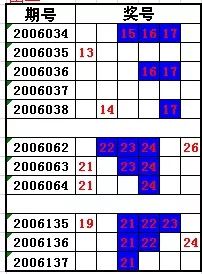 玩转双色球，巧用彩宝贝定胆，精准杀号策略大揭秘