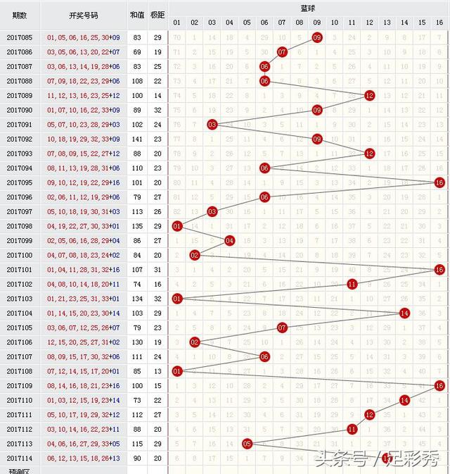 福彩走势图与双色球玩法的深度解析