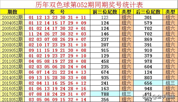 揭秘双色球129期开奖结果，幸运数字的奇妙碰撞