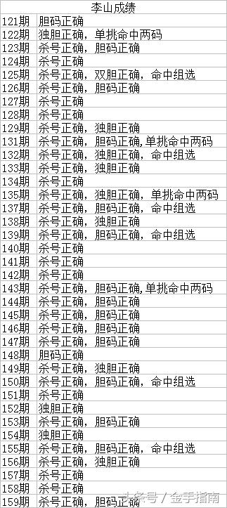 2019年双色球第34期开奖结果查询指南