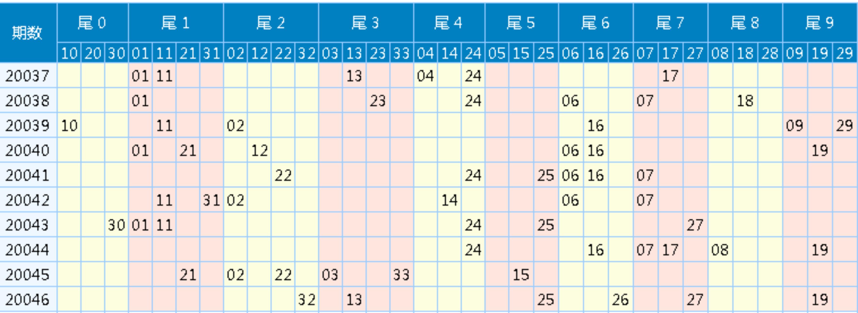 揭秘彩票开奖，最近30期开机号与试机号的深度分析