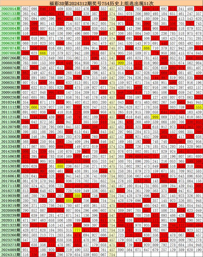 福彩3D，综合走势图表中的奇妙感觉