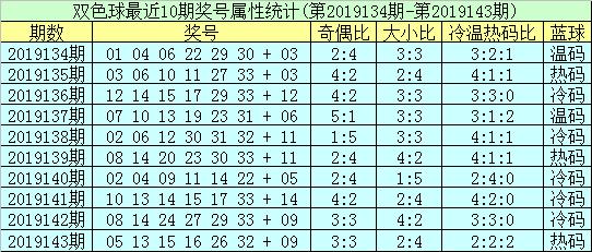 2019年双色球第34期，梦想与幸运的碰撞