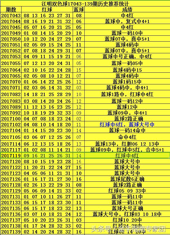 2019年双色球开奖结果回顾，第35期与历史对比