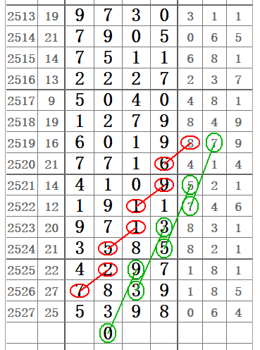 21035期七星彩，数字的魔法与幸运之约