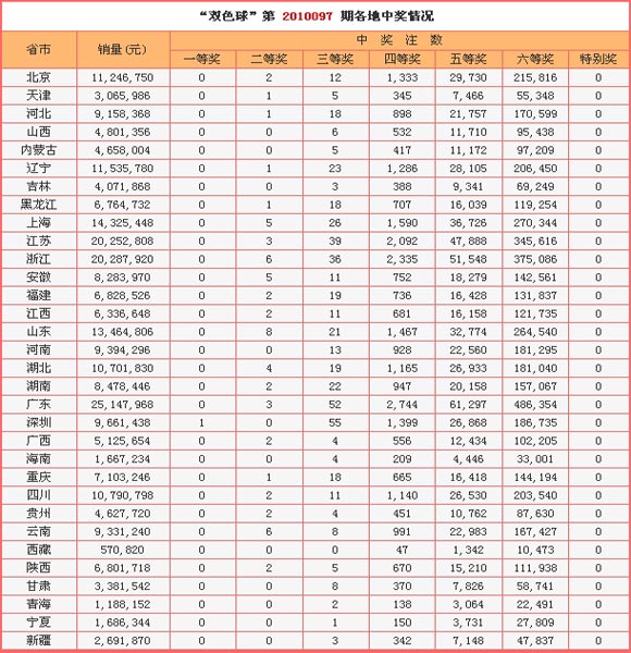 24期双色球开奖，揭秘数字背后的幸运与希望