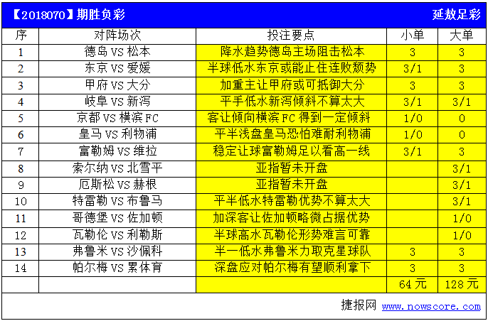 14场胜负彩预测分析，专家免费预约的智慧之选