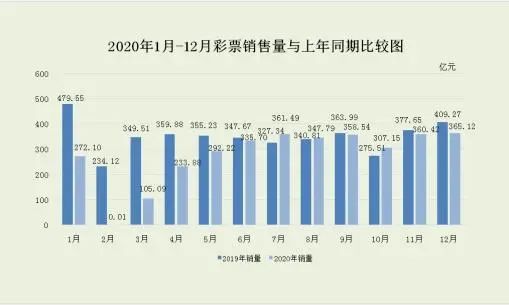 2019年开奖记录查询表，透视年度彩票盛宴的数字轨迹