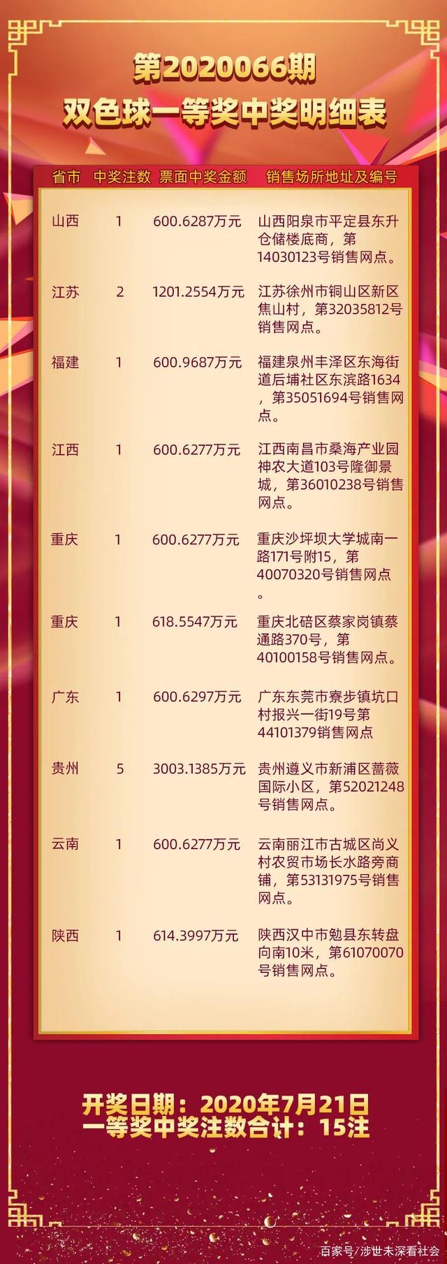 20148期双色球开奖，幸运数字的魅力与期待