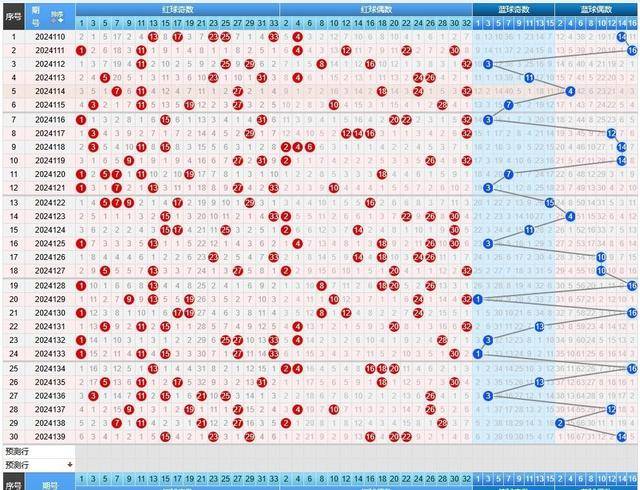 双色球单式21097期预测——理性分析，科学选号