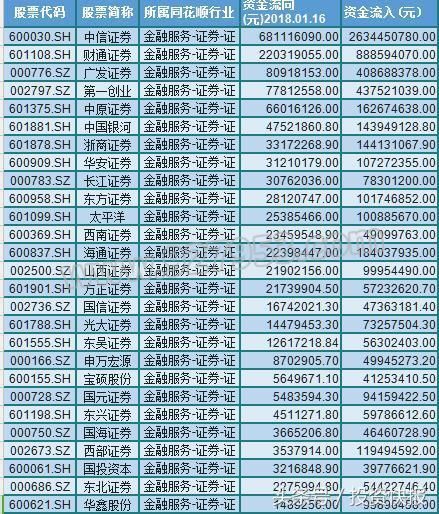 芊綿姐双色球专家预测成绩列表，揭秘精准预判的背后