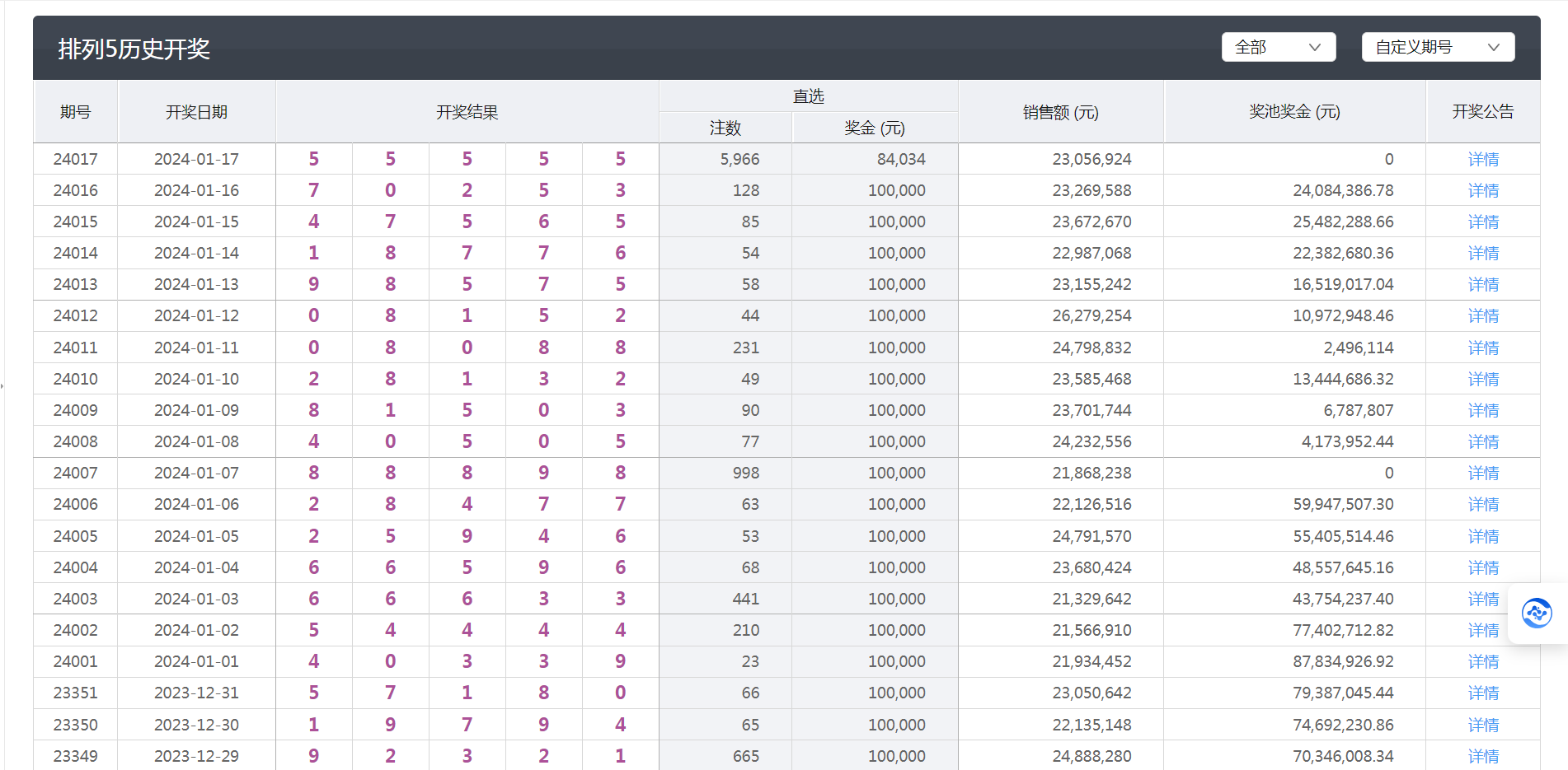 体育彩票排列5，揭秘开奖结果与选号策略