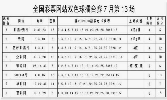 揭秘双色球6个红球的必中算法，理性与概率的平衡