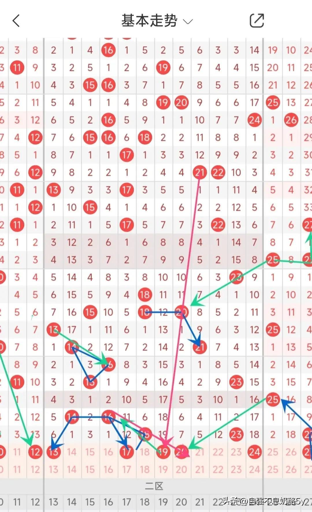 探索大乐透走势图，彩民村的智慧与近100期数据分析