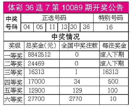 今晚福建36选7开奖，梦想与幸运的碰撞