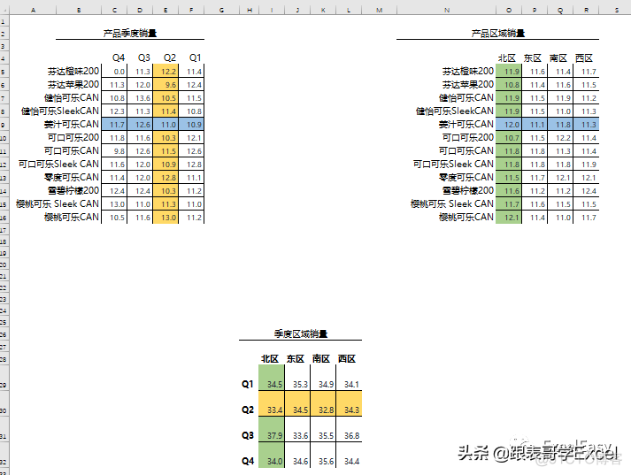 数据可视化