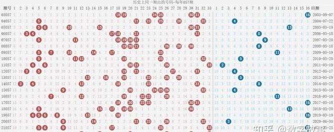 203年8月4日双色球开奖结果揭晓，幸运数字点亮梦想之夜