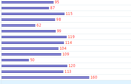 探索双色球，天齐网下的围红与守蓝策略