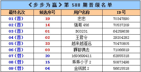 2 幸运与期待