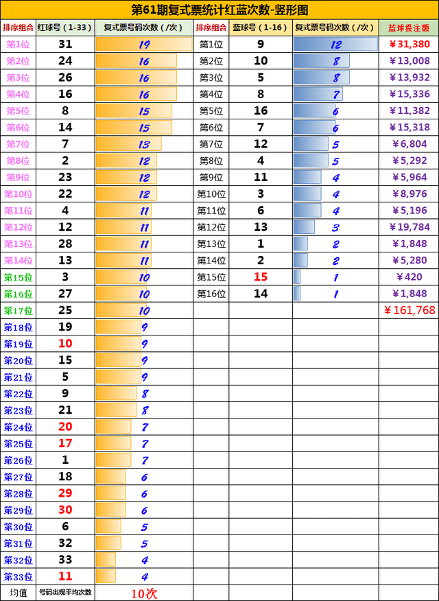 今日双色球晒票107期，梦想与幸运的碰撞