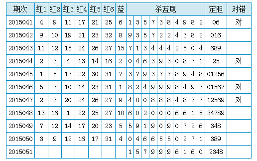 探索双色球规律计算的奥秘