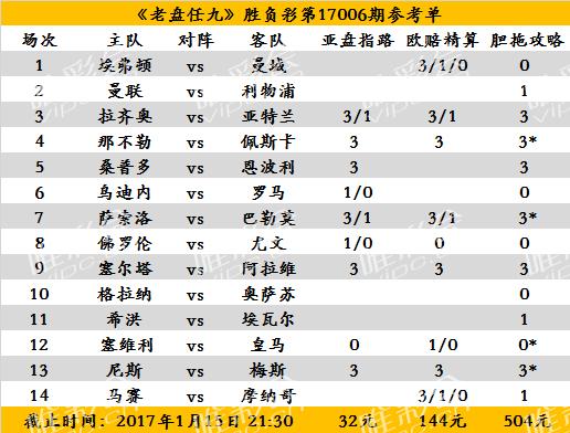 15选五，专家视角下的精准预测与胆策略推荐