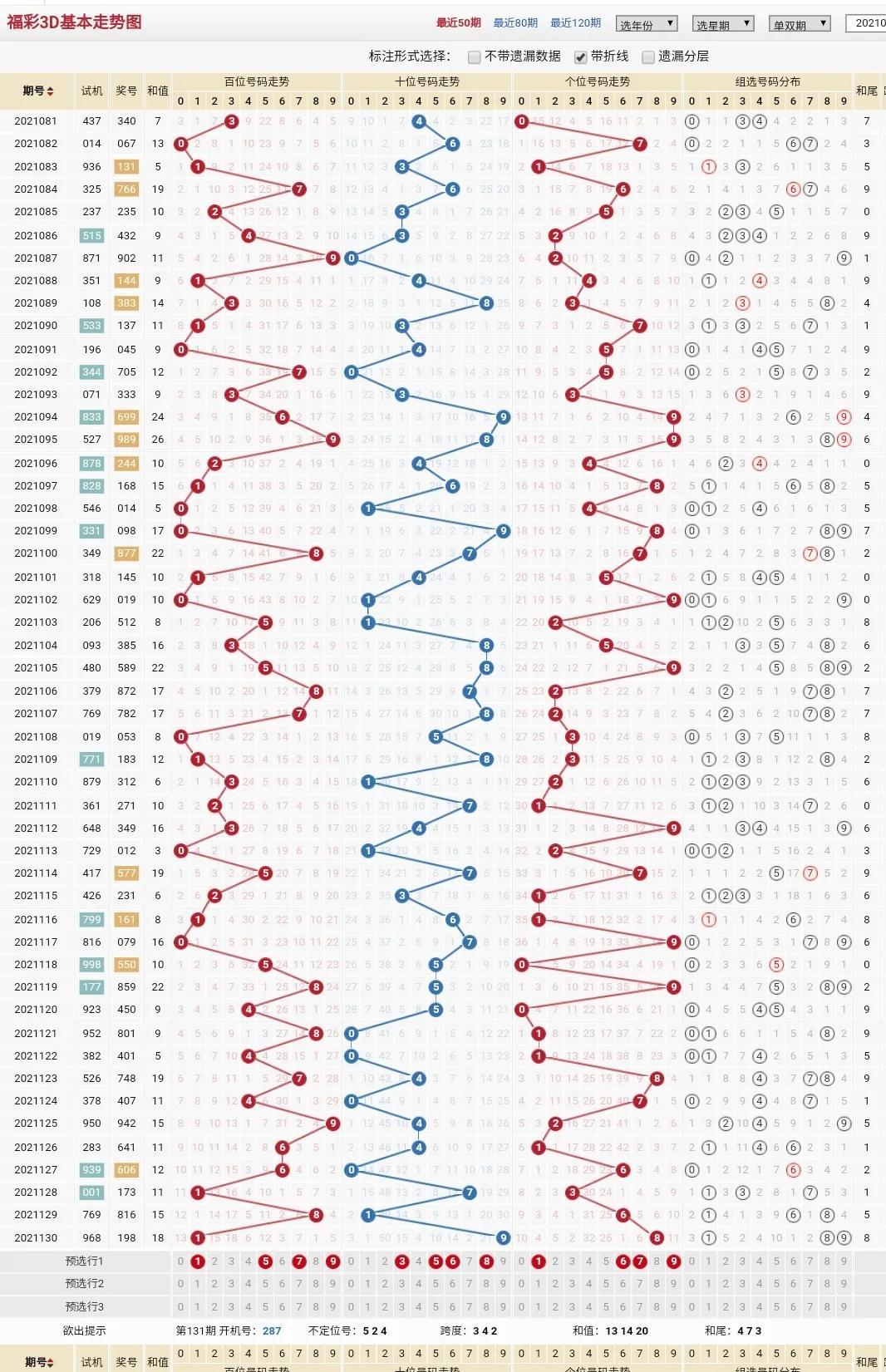 探索数字的奥秘，3在走势图上的独特带线轨迹