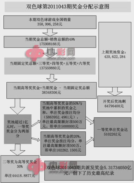 探索双色球历史号码的奥秘，一张图背后的故事