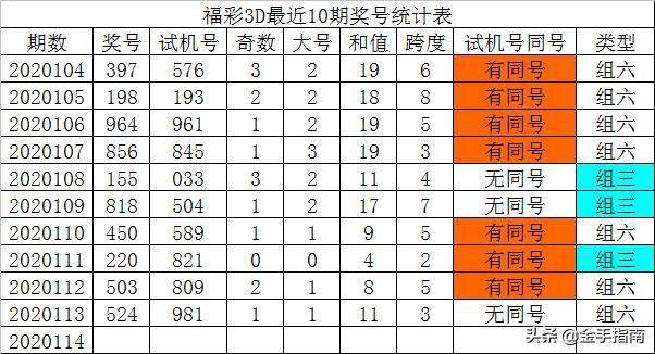 福彩3D试机号50个，揭秘背后的秘密与理性投注指南