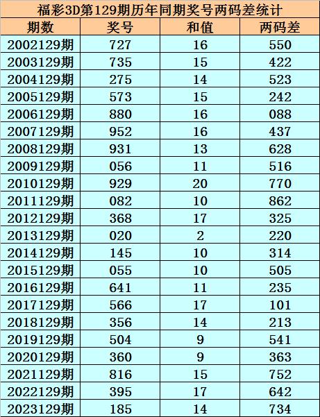 3D彩票，精准预测与六个跨度技巧的深度解析