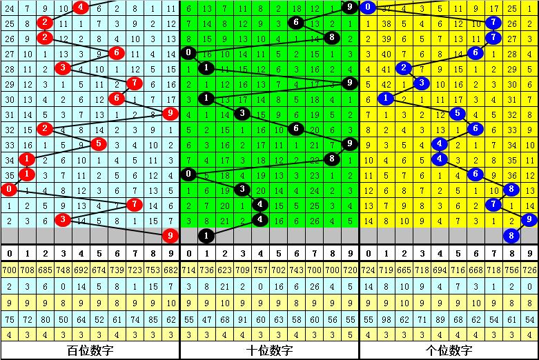 3D跨度振幅走势图带连线，解析彩票中的数字奥秘