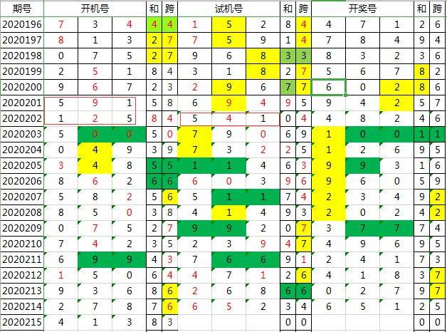 3D北斗全方位胆码精析，解锁数字彩票的奥秘