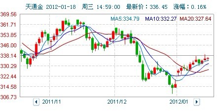 云南快乐十分，今日走势图解析与未来趋势展望