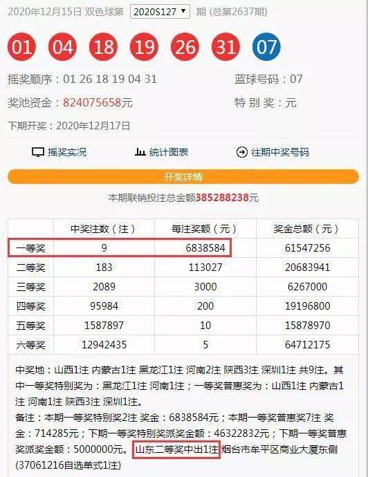 揭秘双色球102期中奖地区分布，探寻幸运背后的秘密