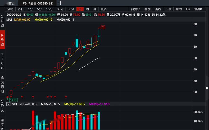 图感觉走势与排三分析