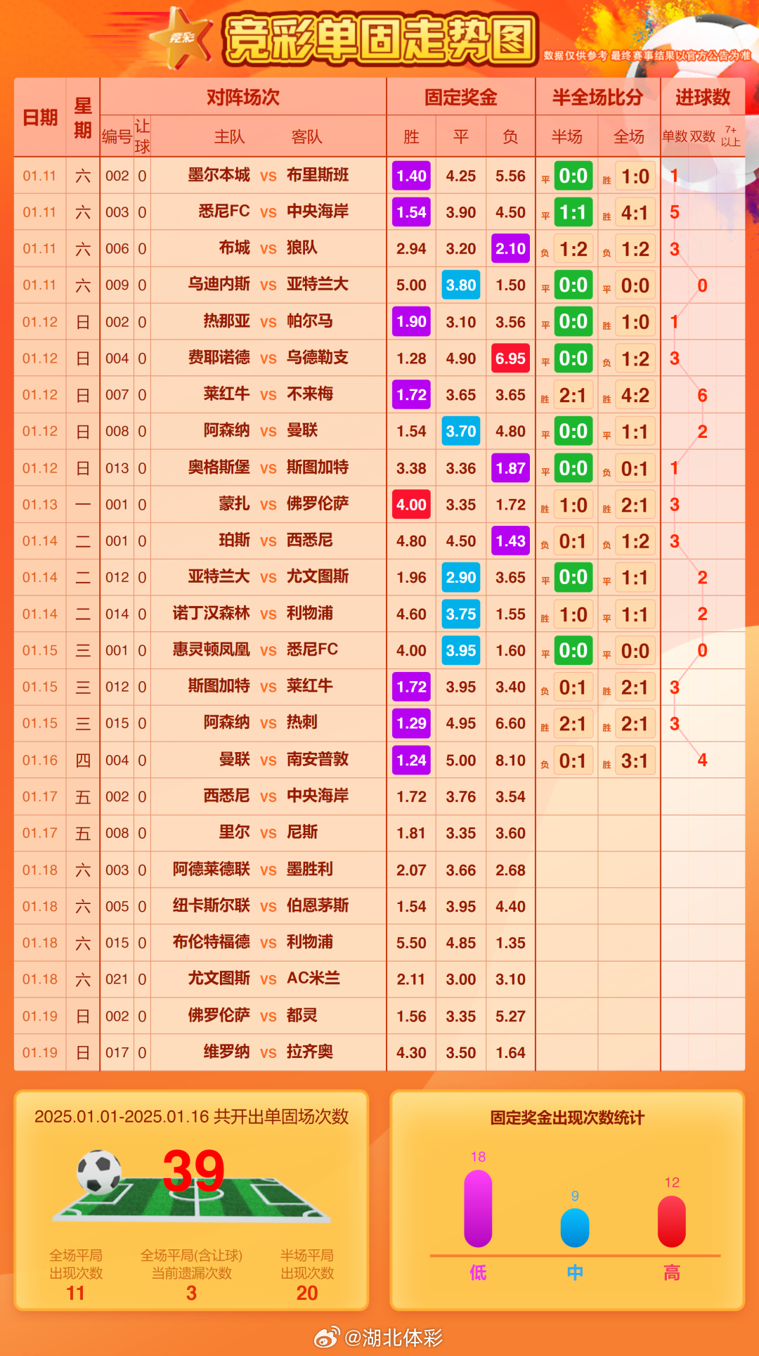 彩客网足球，02月17日赛事完整比分直播回顾与解析