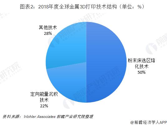 3D打印材料，打破传统限制，开启无限可能