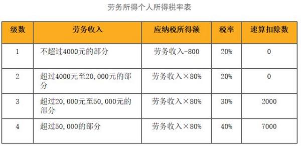 运用个税计算器进行年度计算的智慧指南