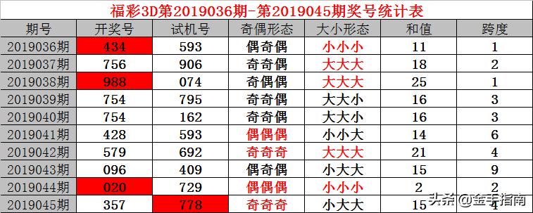 3D彩票，揭秘第2019年7月5日（即三地游戏）的试机开奖结果