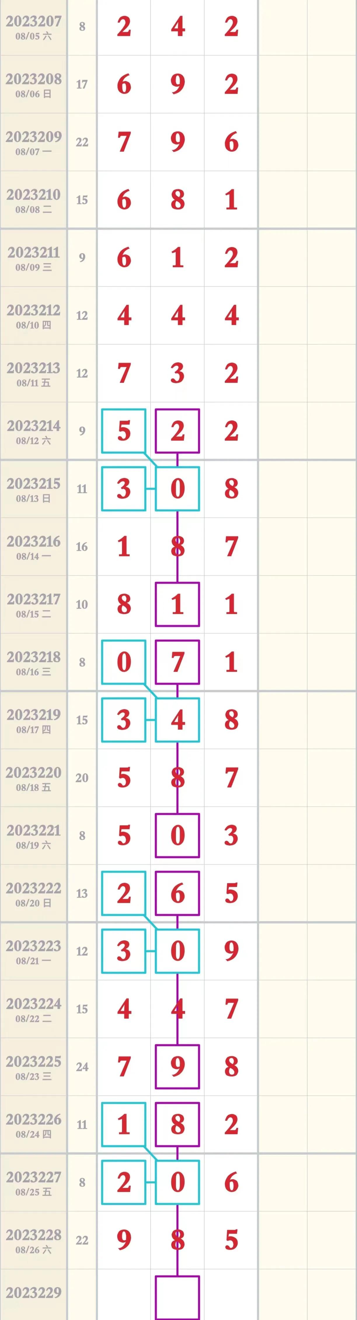 福彩3D专家预测，揭秘今日最准的数字趋势