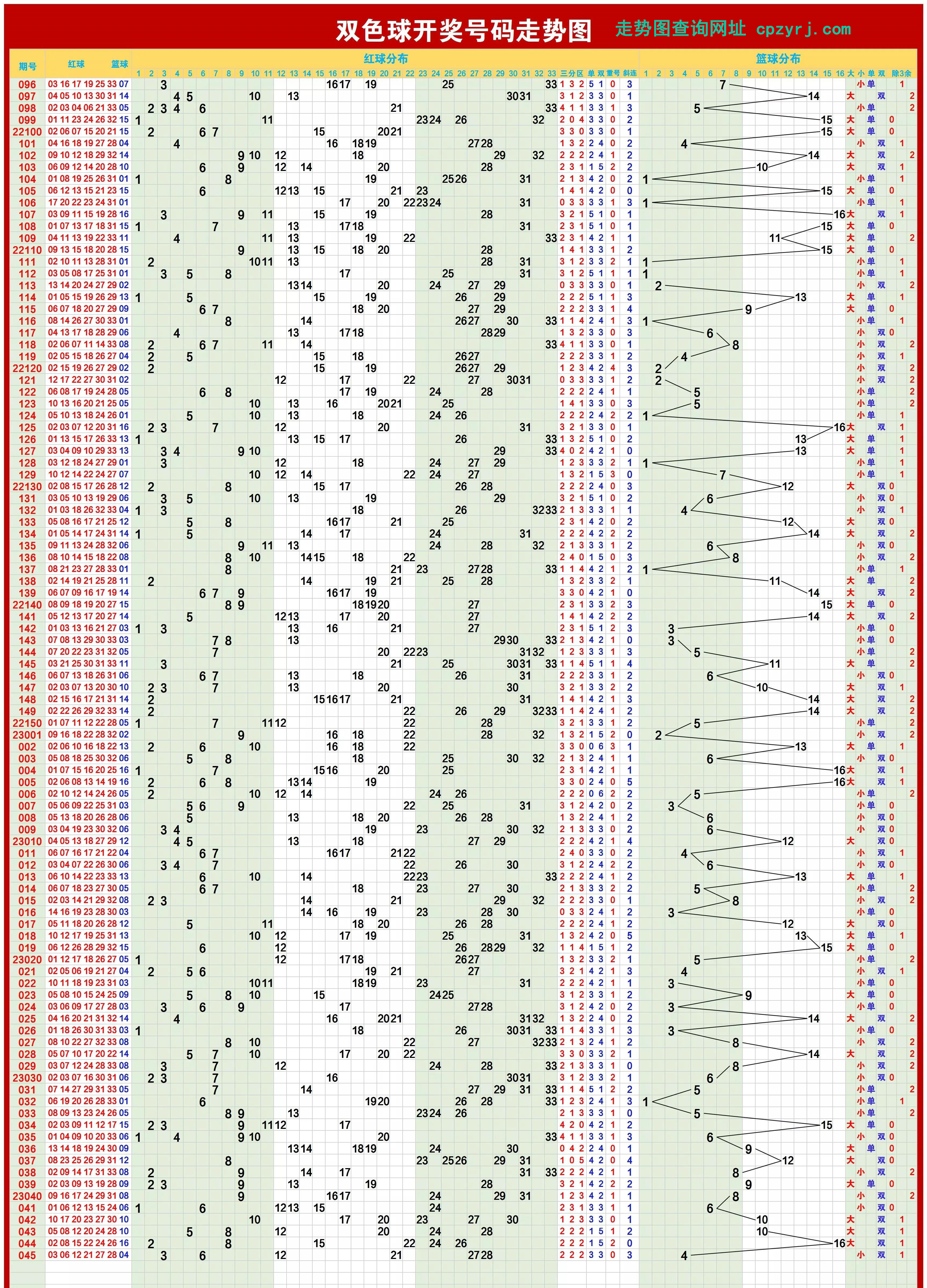 探索双色球开奖情况走势图，揭秘数字背后的奥秘