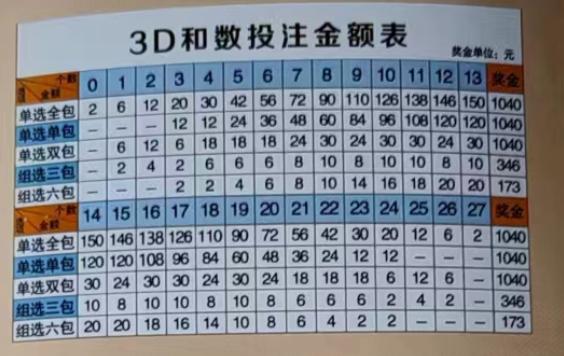 3D跨度直选速查表，提升彩票投注效率的利器