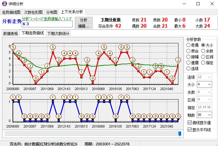 解码彩票