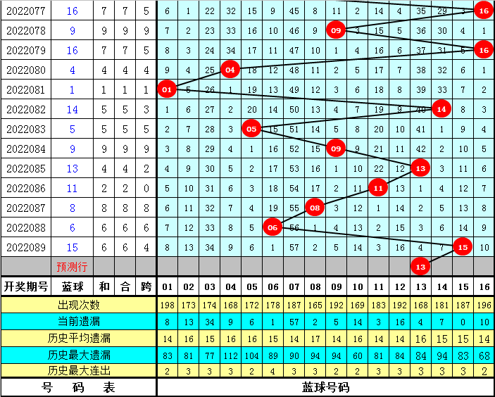 大星网选5尾数走势图