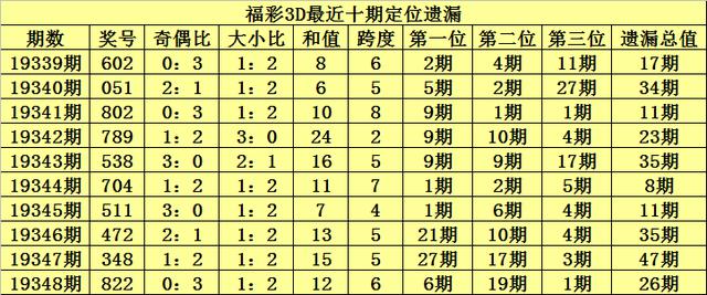 今晚福彩3D胆码，揭秘选号技巧与心理战术