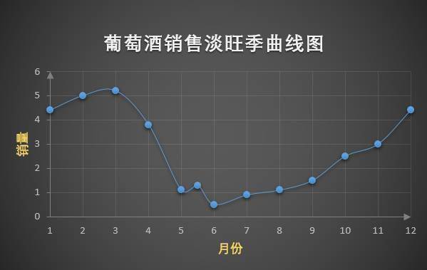 分析策略